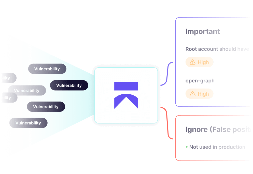 68e367431548c8d62f856bac_37911cb5d77fb5f3c411c1b6720de23e_visual-ai-autotriage